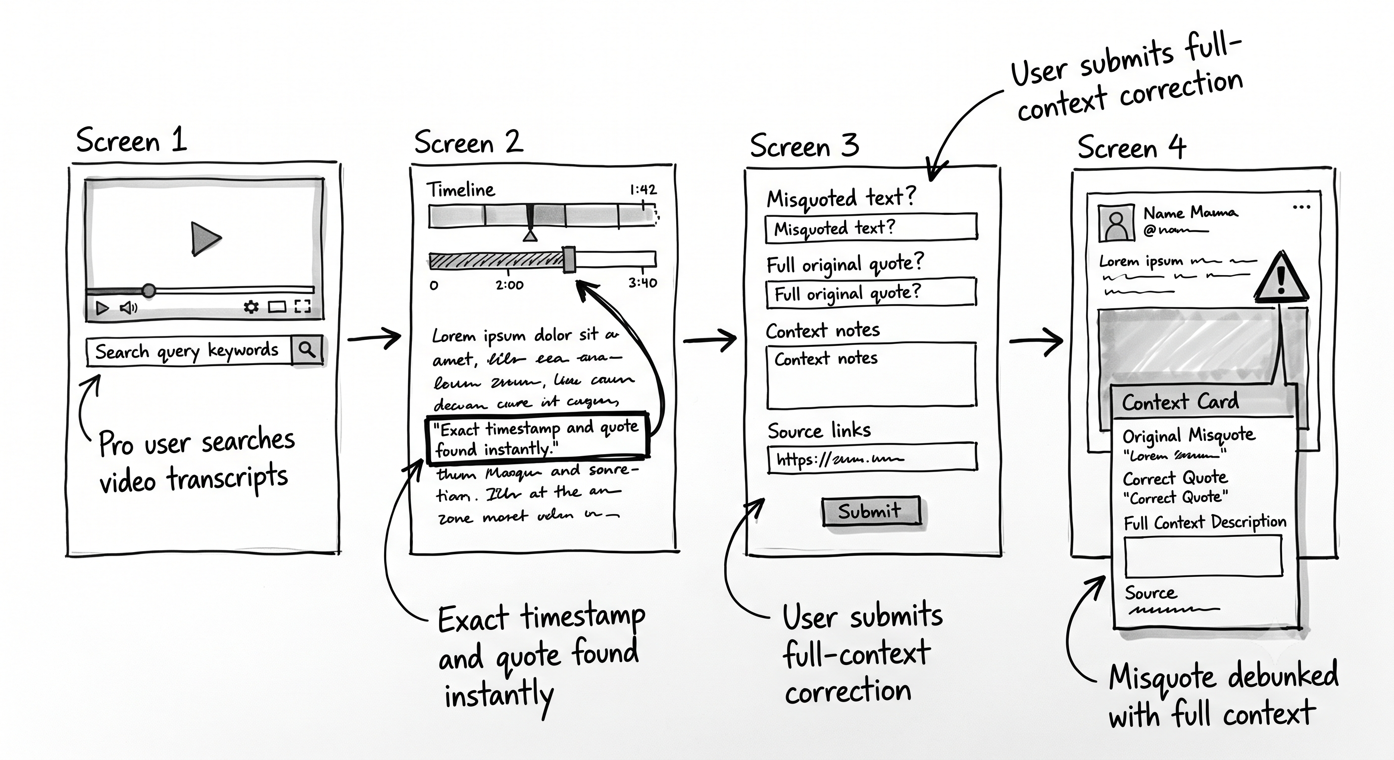 Context Protection Flow